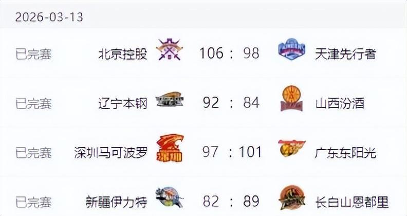 yl23455永利平台-CBA排名！上海酿50分惨案，广厦输球辽宁北京连胜，广东终结连败